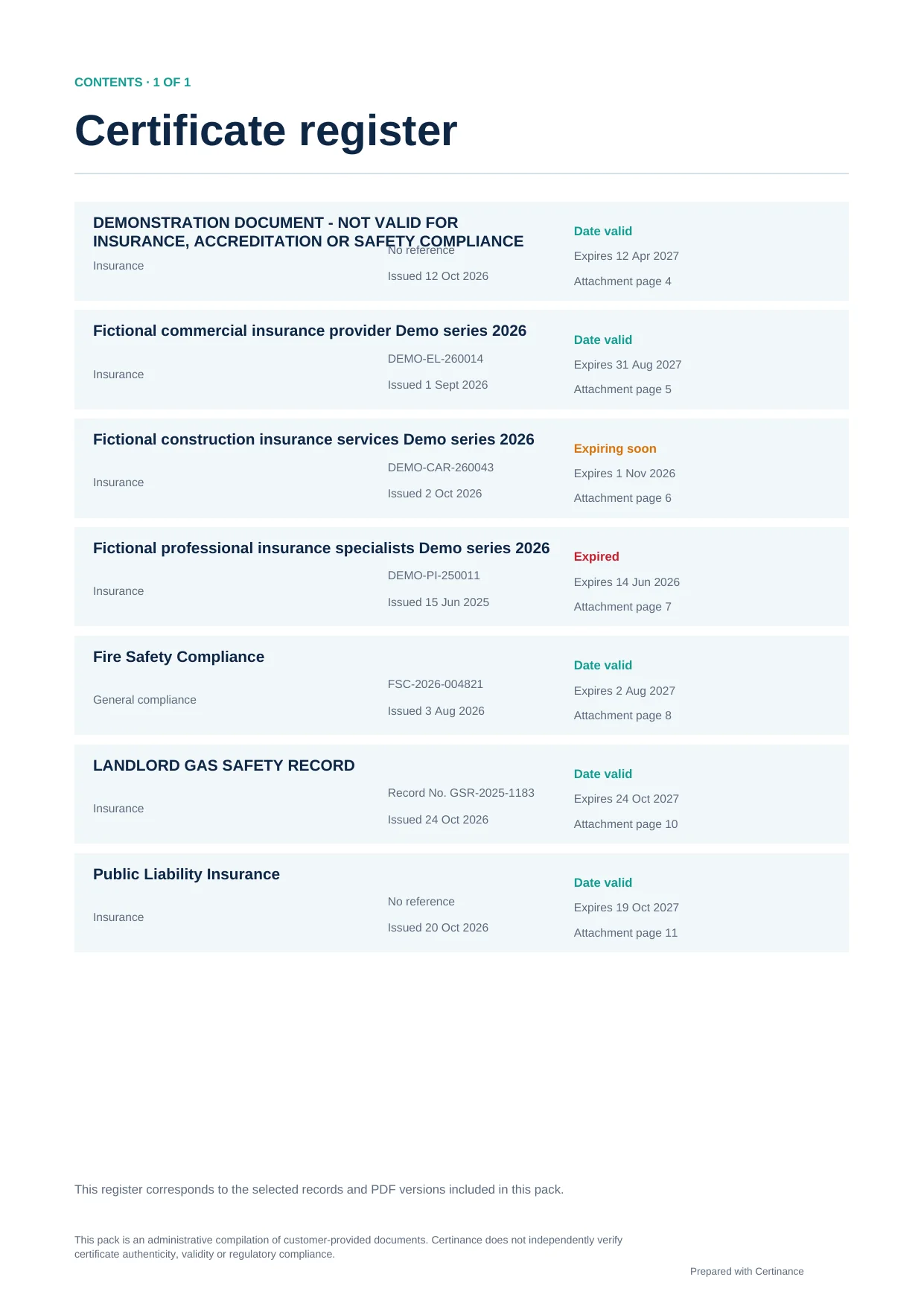 Certificate register page from the fictional sample Compliance Pack